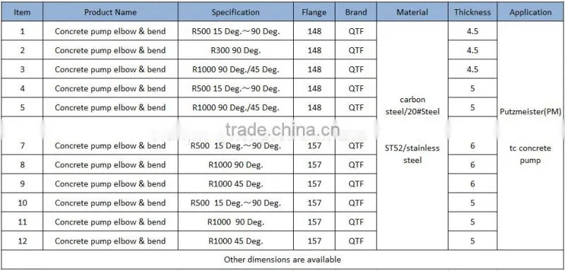 steel elbow pipe bend pipe joint