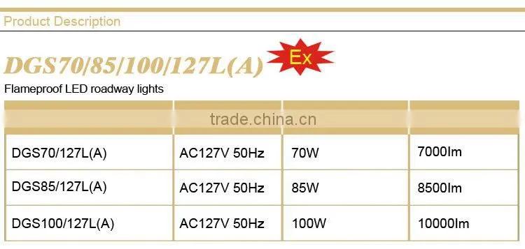 Flameproof LED roadway lights Used for Mining