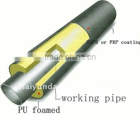 polyurethane foamed steel pipe