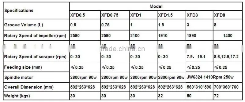 0.5L volume laboratory flotation cell for sale