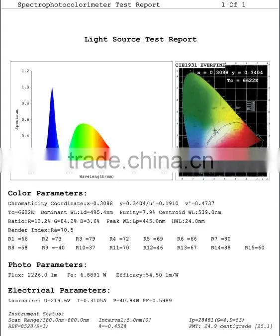 7w AC100-240V led ceiling light, 560~620 Lm 2700-7000k led ceiling light, IP50 led ceiling light with 3years warranty