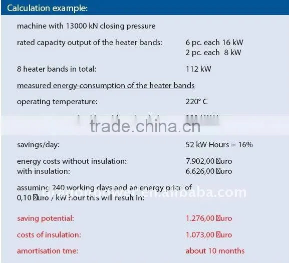 Fireproof thermal insulation cover