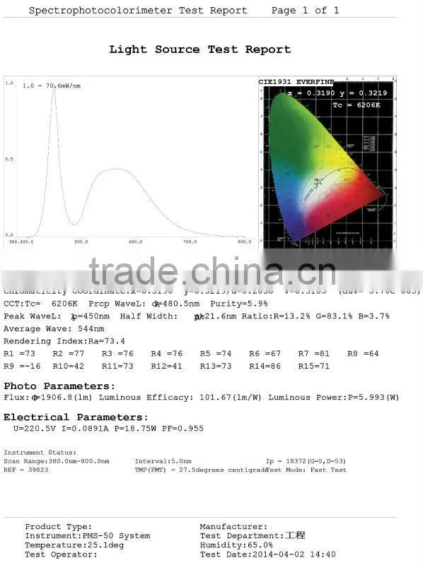 EMC LVD RoHS approved ul tube10 made in China