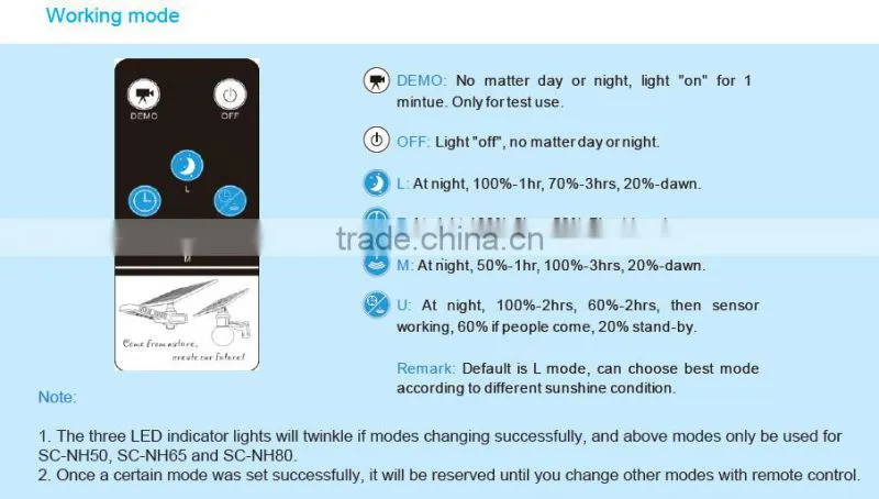 15W 20W 30W 40W Integrated solar LED street light, solar security light, all in one solar lamp, energy-saving lamps shenzhen