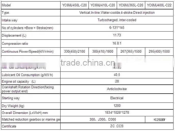 Yuchai YC6MJ Series Marine Diesel Engine(220hp-450HP)