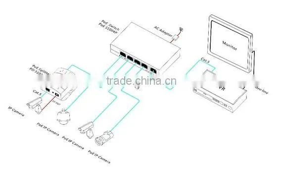 5-Port PoE Switch with 4 High Power PoE Ports and 1 SC Fiber Port