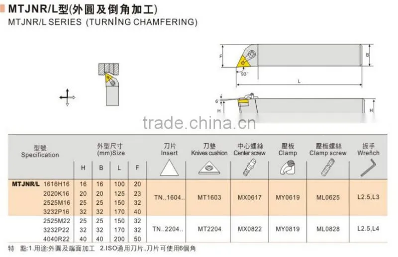 indexable lathe tools CNC turning tools holder lathe tools(MTJNR2525-M16) Turning tools for metal lathe