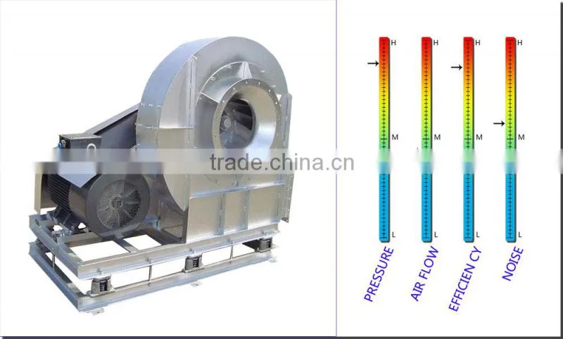 Explosionproof corrosive Chemical centrifugal fan