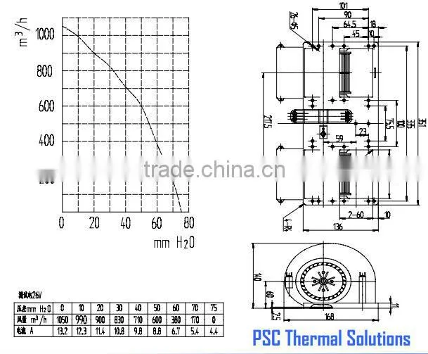 PSC High Performance DC Blowers Cooling Fan 24v 315x136mm with CE & UL for Miscellaneous Nacelle Cooling