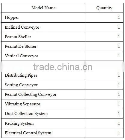 Industrial Dehuller Nut Shelling Equipment Peanut Shelling Production