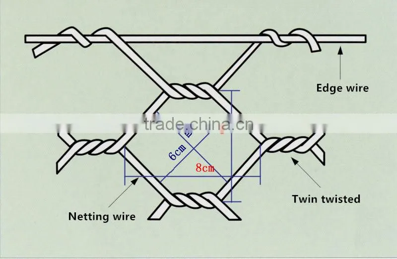 Hexagonal Gabion Box / Welded Gabion Box / gabion box