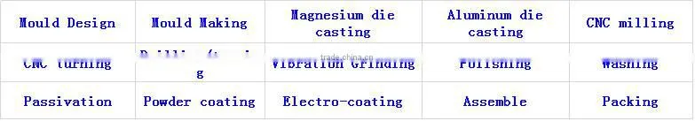 precision metal parts casting