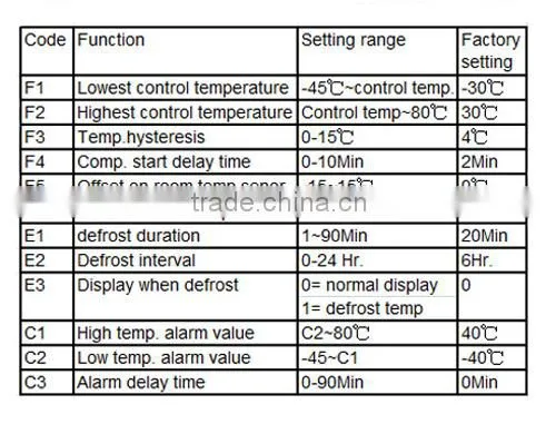 hygrometer for incubator/digital thermo hygrometerYK-301