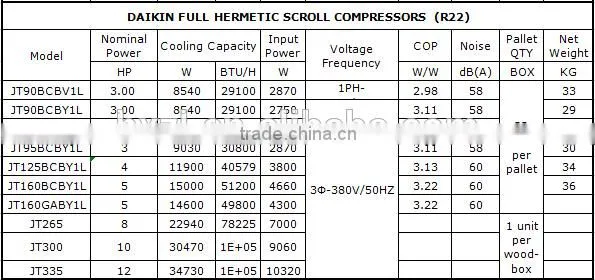 Highly Quality Renew Daikin JT160GABY1L Air Conditioner Scroll Compressor With Competitive Price