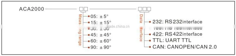 Cheap and Precise Inclination Level Sensor Slope Test