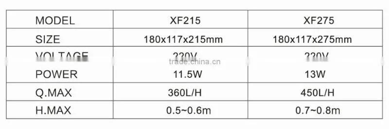 External filter Aquarium External Filters
