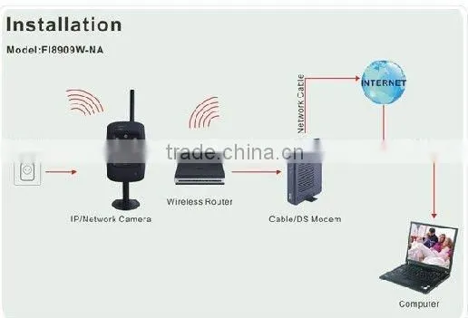 IR WiFi IP Camera