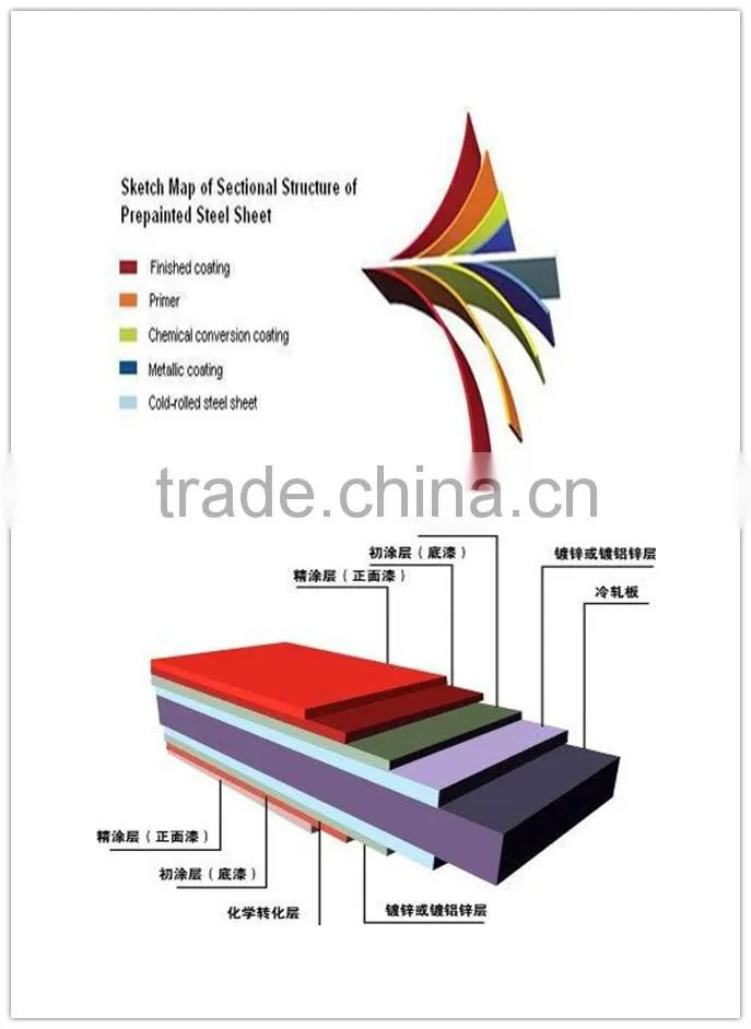 secondary ral 9014 ppgi coils from Tianjin for exporting