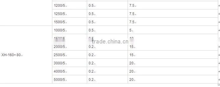 250-1000A/5A DP/DBP 80*50mm CE approved split-core current transducer