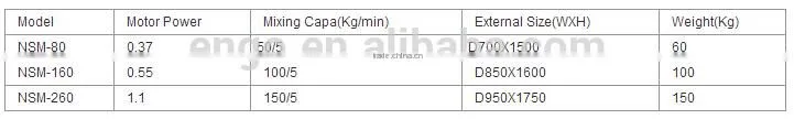 Plastic color-mixer SM-160U