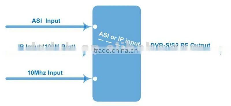 ASI dvb-s2 8psk modulator
