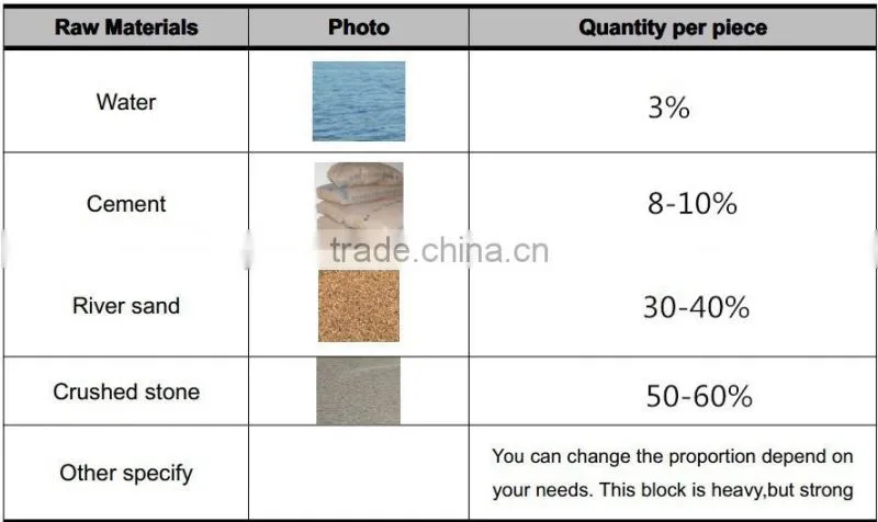 Perfect design PLC Control automatic brick machine QT4-15B