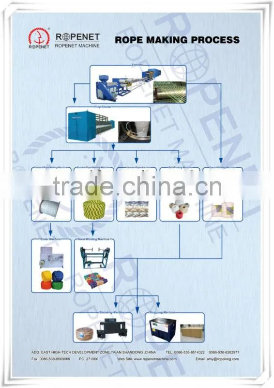 HIGH SPEED plastic rope machine