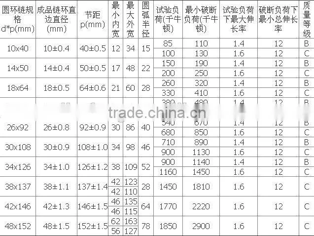 High strength coal mining round link chain for scraper conveyor