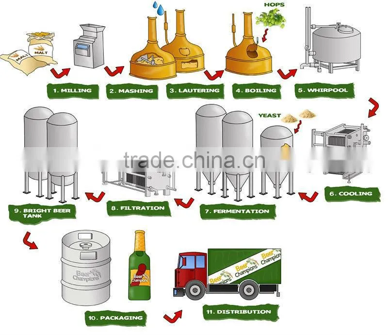 Large beer brewing house equipment