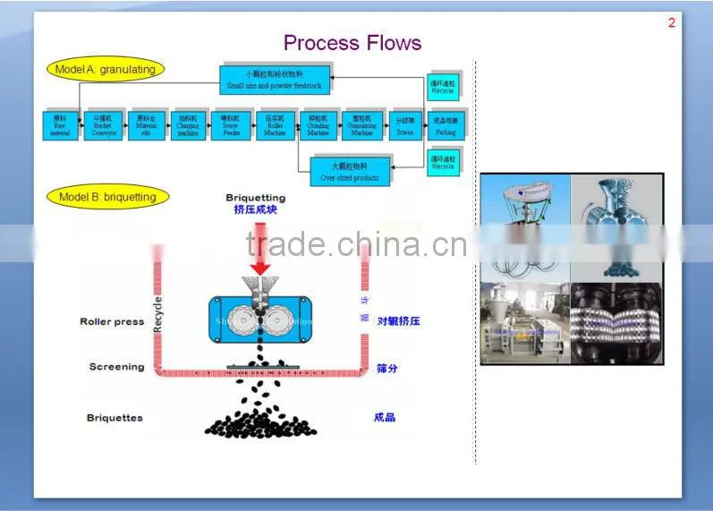 CE and ISO certificates iron ore briquette press machine