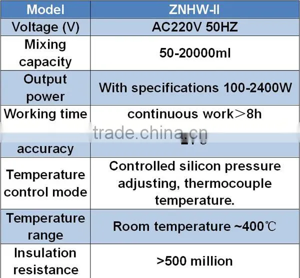 ZNHW Laboratory Heating Mantle