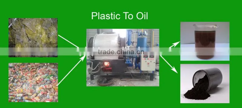 Used Plastic Refining Equipment Getting Furnace Oil