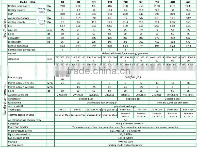 6kw to 60.4kw Domestic water source/ground source heat pump