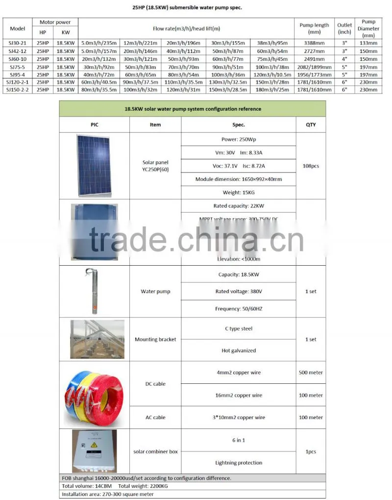 Solar water pump inverter DC to AC converter Mppt function three phase 380V 1.5kw 1500W