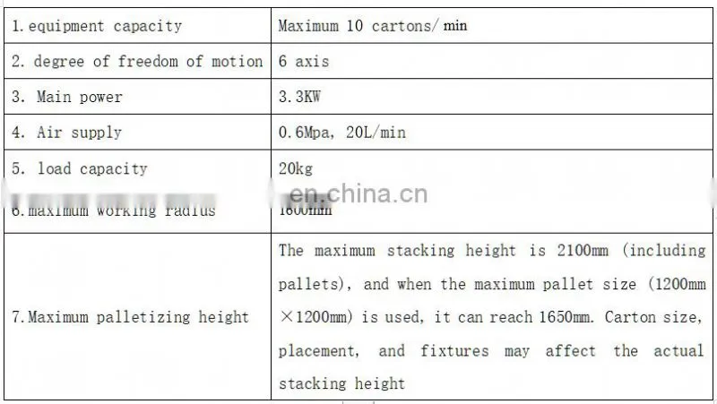 Automatic Robot Spider Arm Biscuits Cakes Tortilla/Pastry/Pancake/Pita Plastic Bag Case Carton Box Filling Packing Machine