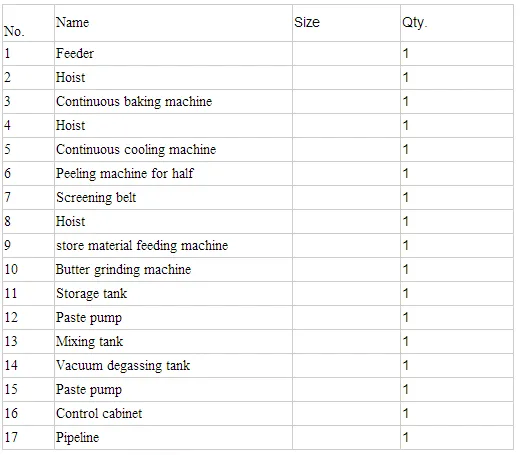 Peanut Butter/sauce/paste Process Line/produce Line/machine/plant