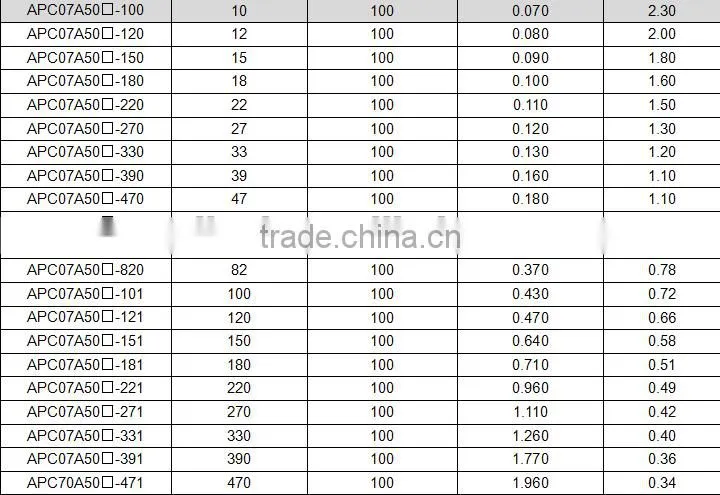 470 CD75 47UH SMD power inductor