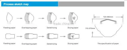 ZF-380 ENVELOPE'S REMOISTENED GLUE DAUBING MACHINE