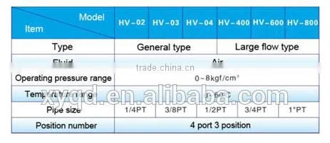 Taiwan supplier HV-02 hand switching valve