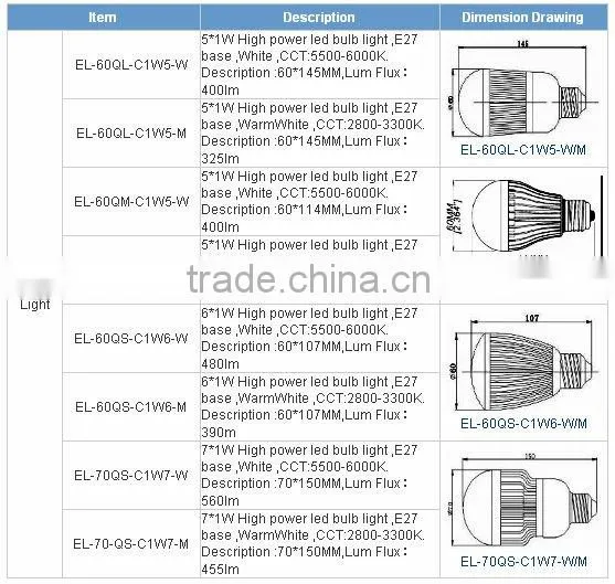 high 5W LED Bulb