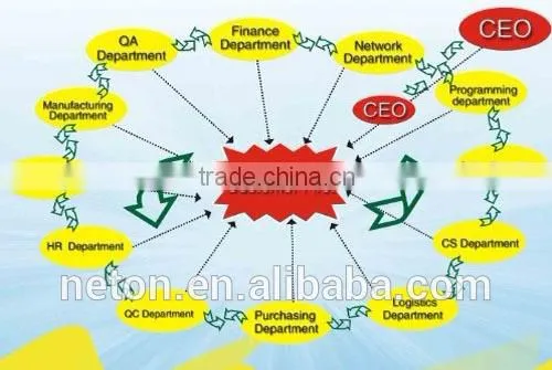 10G XFP Transceiver Module