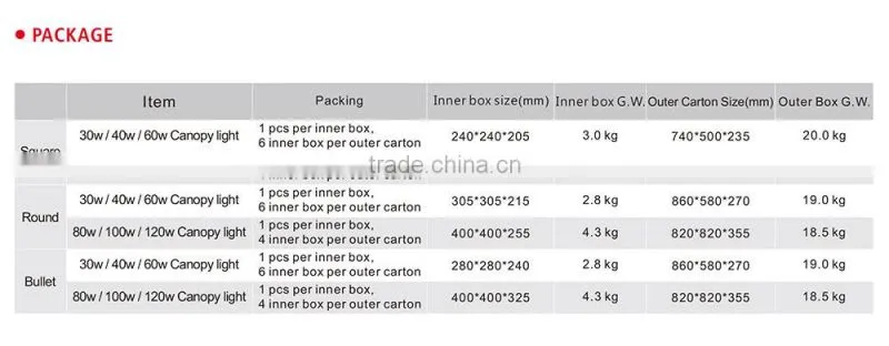 FCC 60w metal outdoor waterproof led canopy flood light