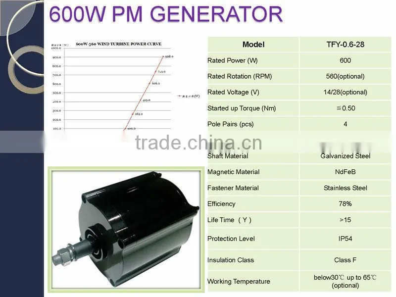 600w 36v permanent magnet synchronous generator