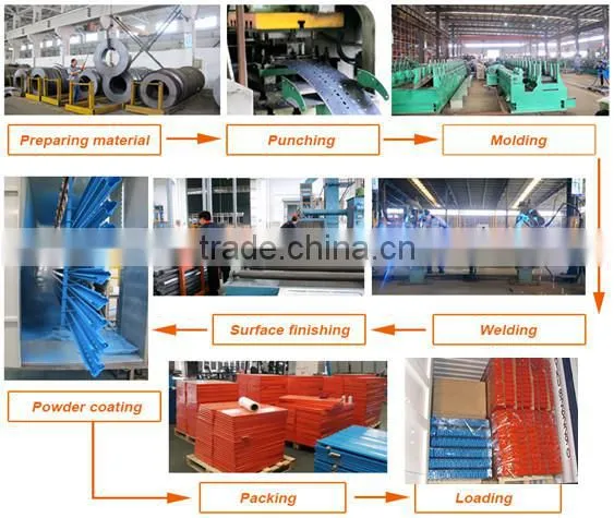 CE, ISO Certificated Carton Flow Rack