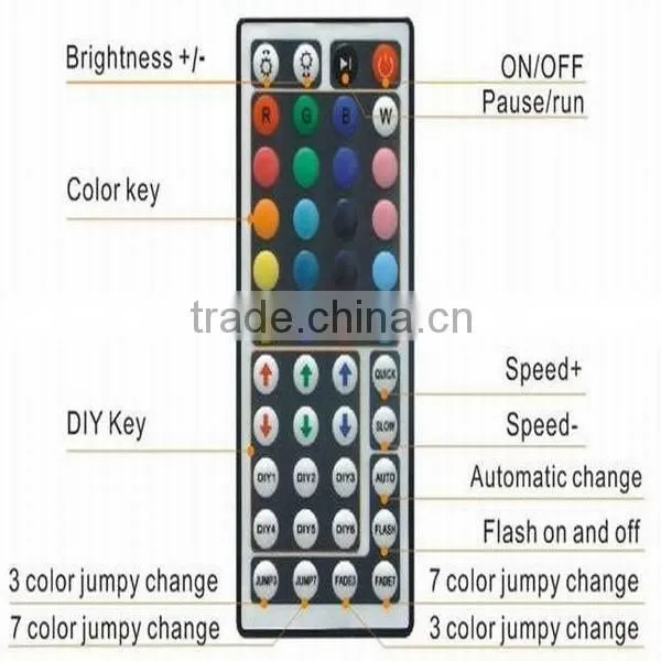 44 Keys IR Remote Control Controller for RGB 5050 LED Strip
