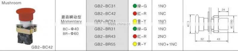 GB2-BC42 CNGAD 40mm red momentary mushroom switch pushbutton