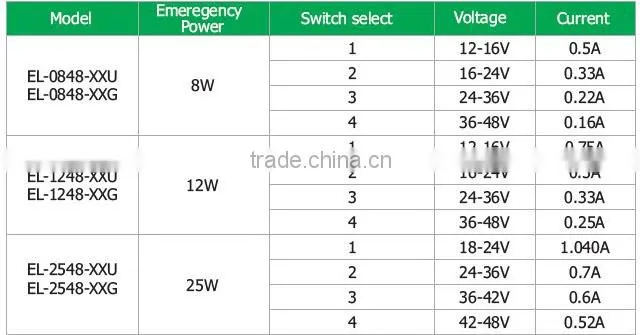 UL listed high&low power led emergency backup with red light test switch