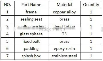 fire sprinkler nozzle glass ball sprinkler head