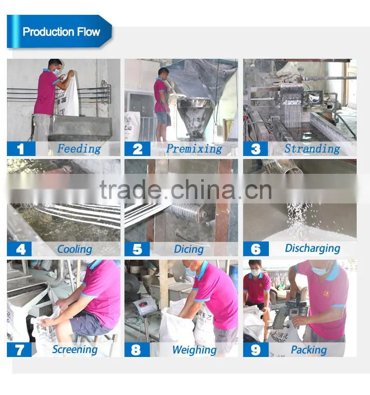 premium calcium carbonate masterbatch for PE PP PS ABS PVC PC PA PBT PU EVA