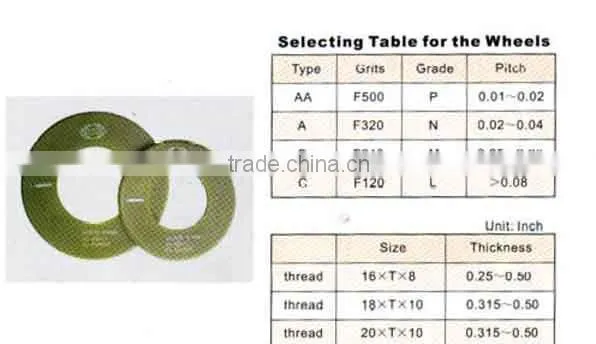 Special grinding wheels for HSS groove make